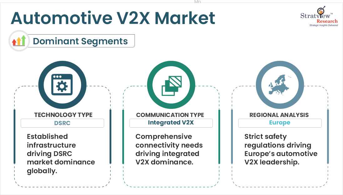Automotive V2X Market segments
